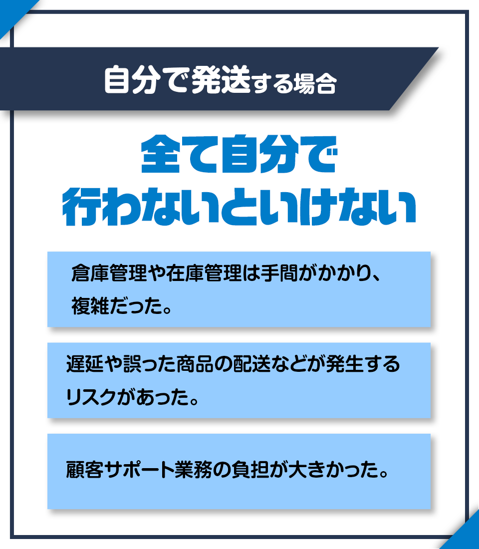 自分で発送する場合